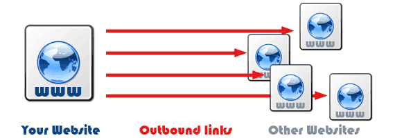 Tận dụng Outbound Link để xây dựng uy tín và tăng traffic